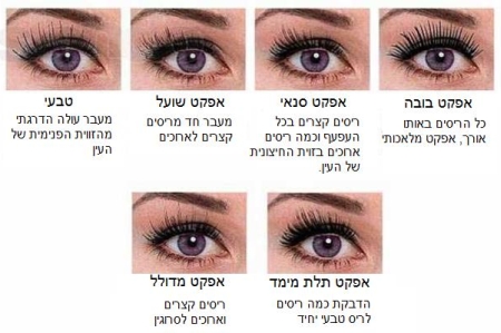 מאסטר בשזירת ריסים